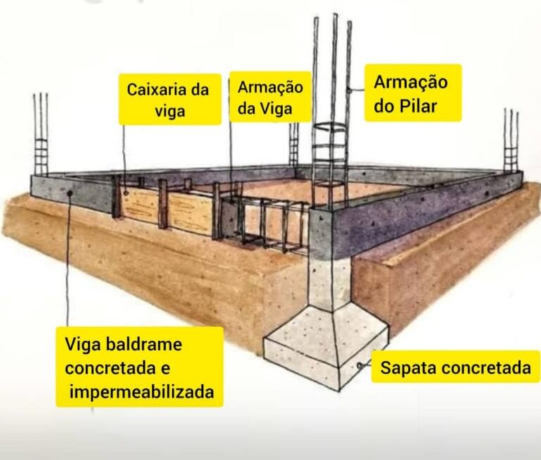 IMPERMEABILIZAÇÃO DE BALDRAME - IsoTécnica | Blog